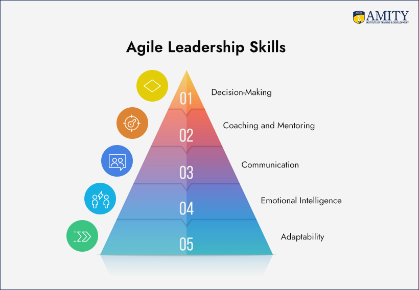 Agile leadership skills