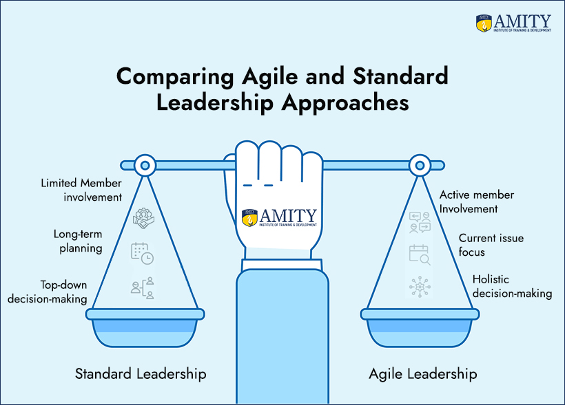 agile leadership 