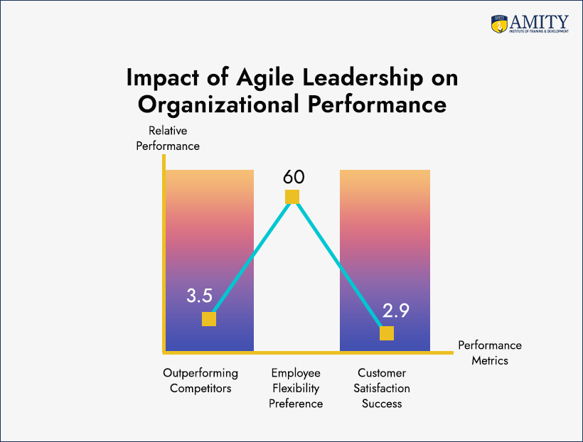 agile leadership development