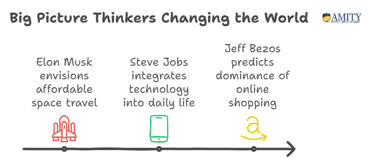 Big Picture Thinking applications