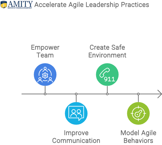 Agile leadership practices