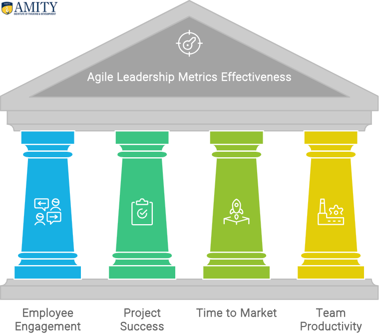 agile metrics for leadership