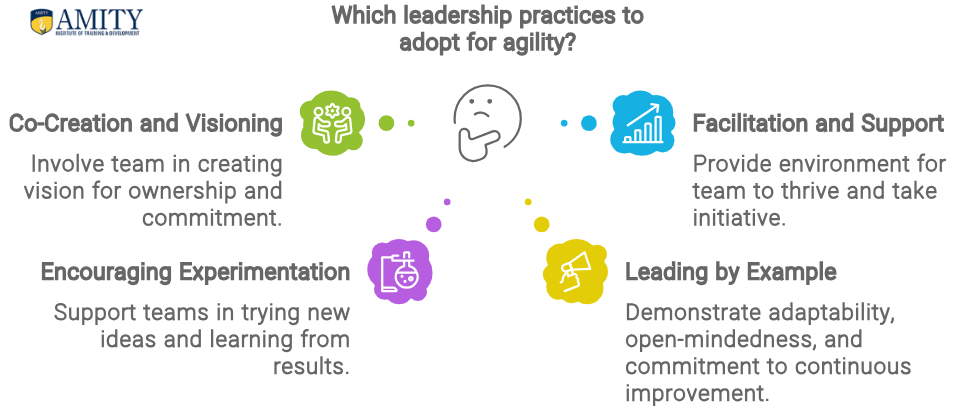 agile leadership practices