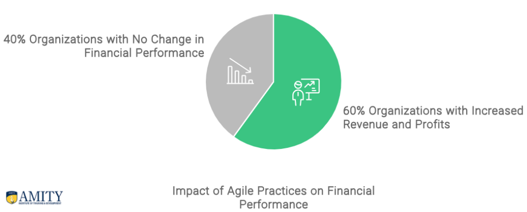 agile leadership 