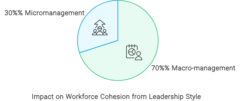 Management Review 