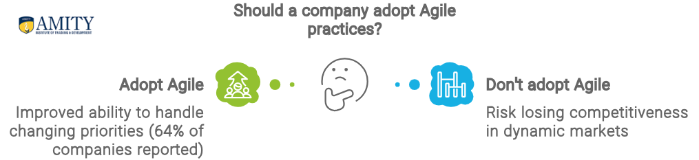 agile leadership development