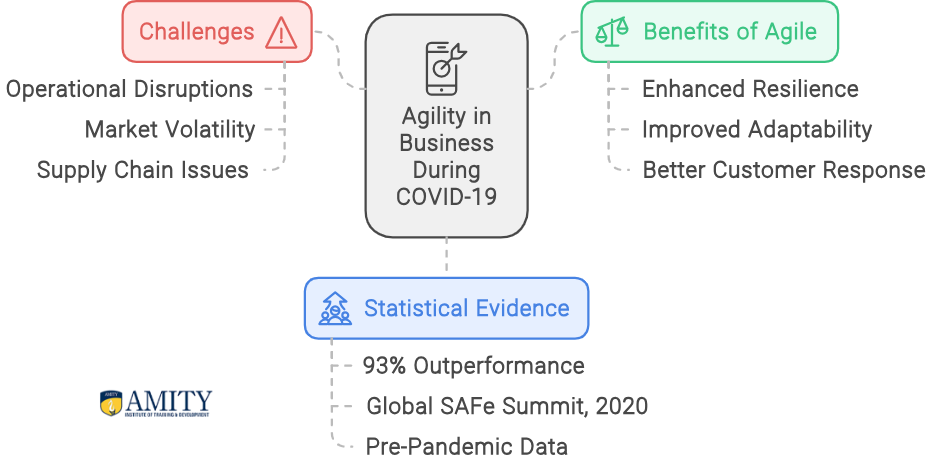 agile leadership practices