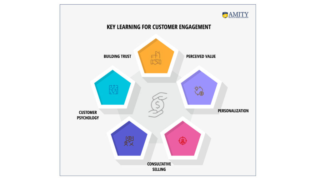 consumer decision making journey