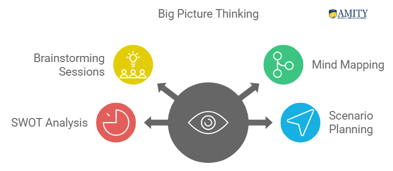 Big Picture Thinking Activities